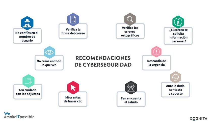 Ciberseguridad Para Todos Colegio Manquecura ñuñoa